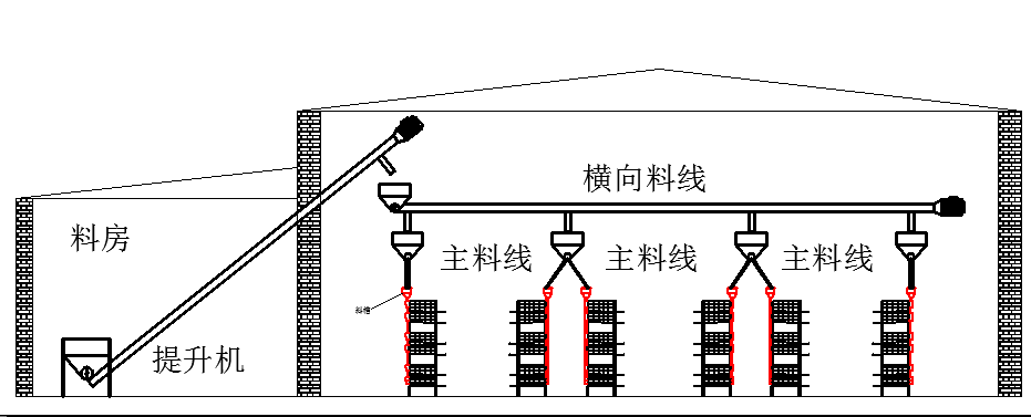 工程案例