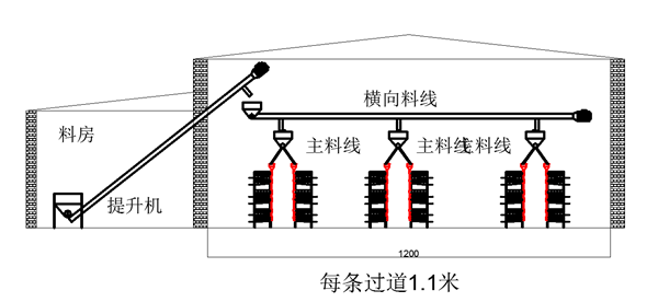 工程案例